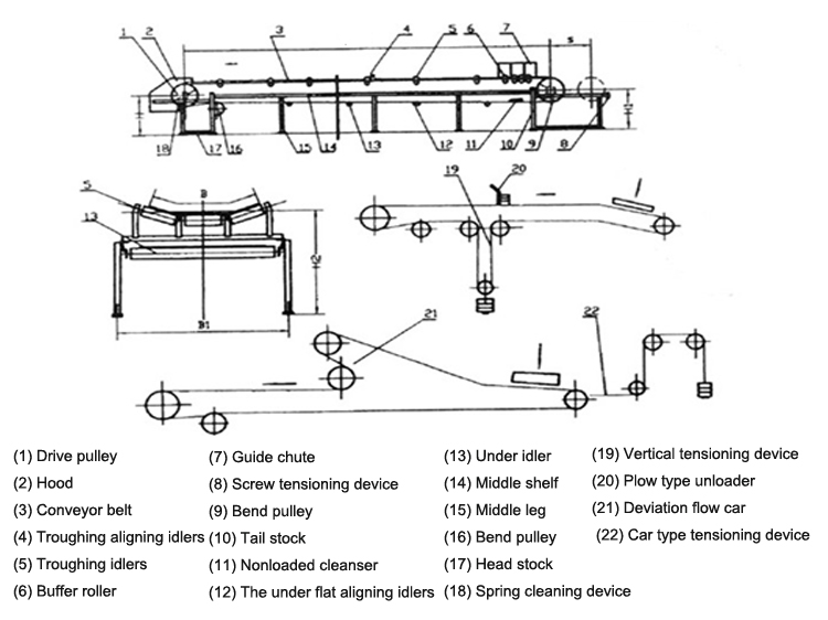 belt conveyor