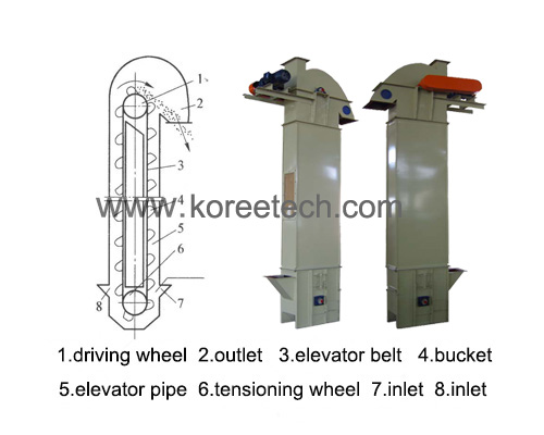 bucket elevator