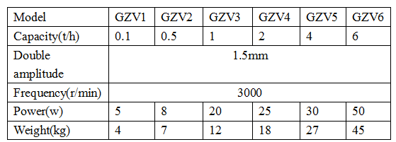  electromagnetic vibrating feeder