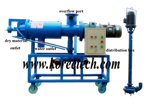 solid liquid separator