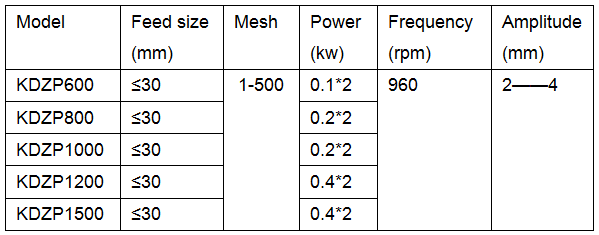 flour sieve