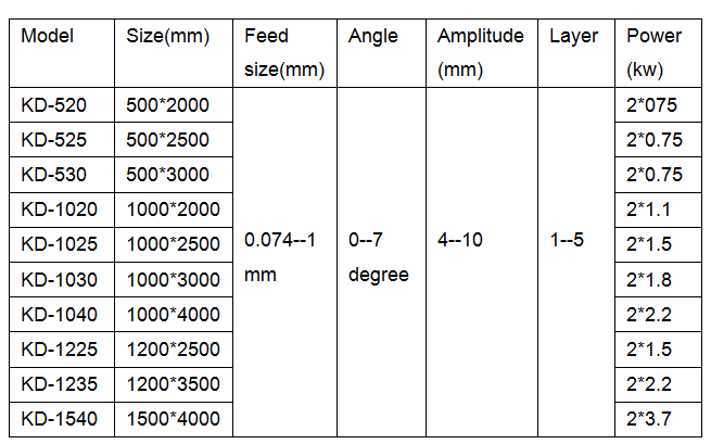 linear vibratory screen
