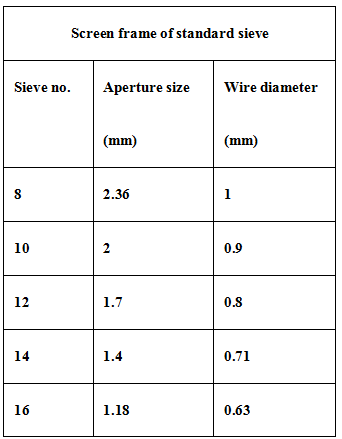 standard sieve