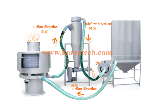 vertical airflow sieve