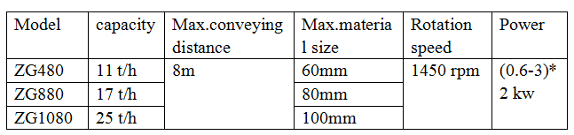 vibrating conveyor