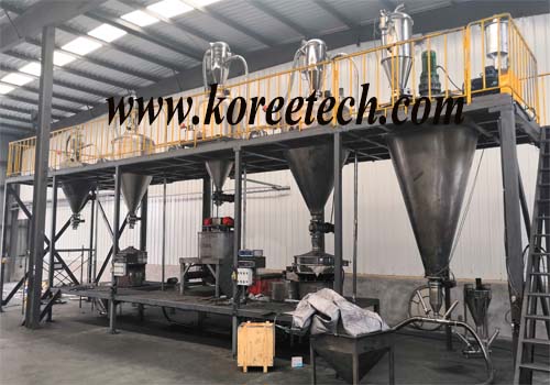 battery production line
