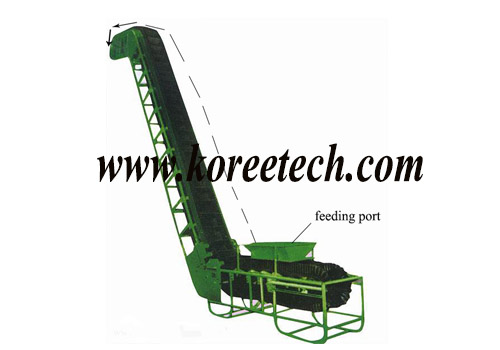 large angle belt conveyor