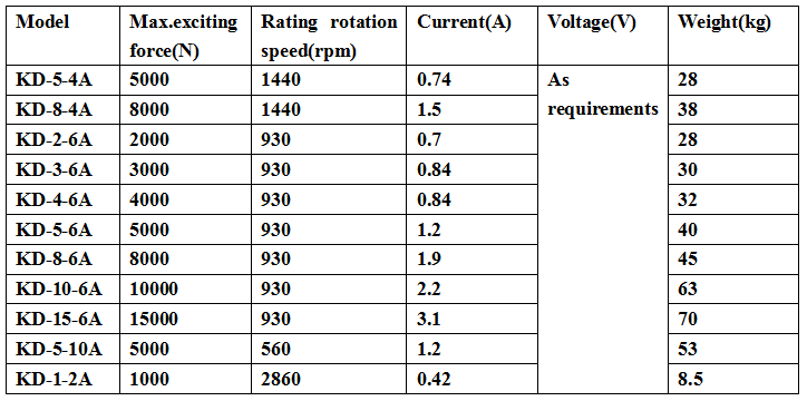 horizontal vibration motor