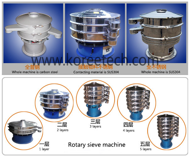 rotary sieve machine